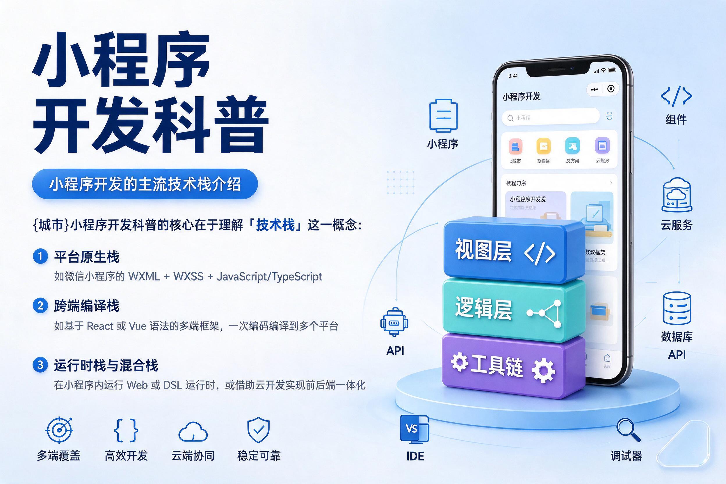 甘谷小程序开发科普：小程序开发的主流技术栈介绍