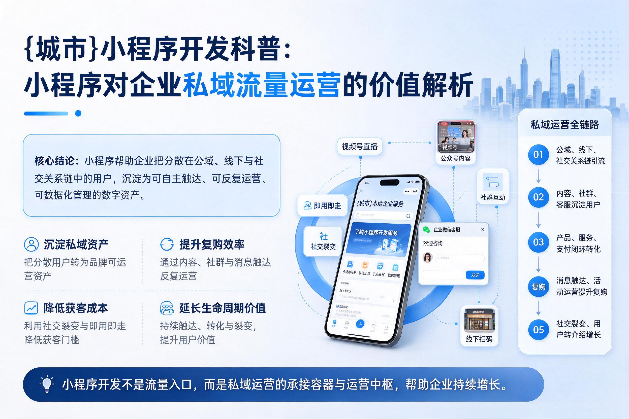 甘谷小程序开发科普：小程序对企业私域流量运营的价值解析